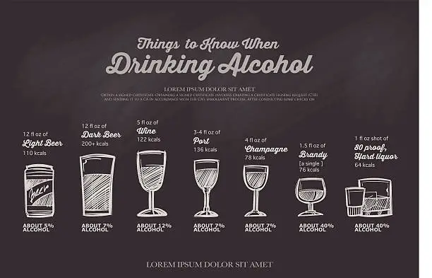 Vector illustration of hand-drawn drink menu on chalkboard.The amount of alcohol...