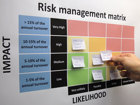 Brainstorming and mapping critical and other risks in a risk assessment process. A newly identified risk is placed in the risk management matrix.