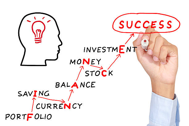 Управление рисками