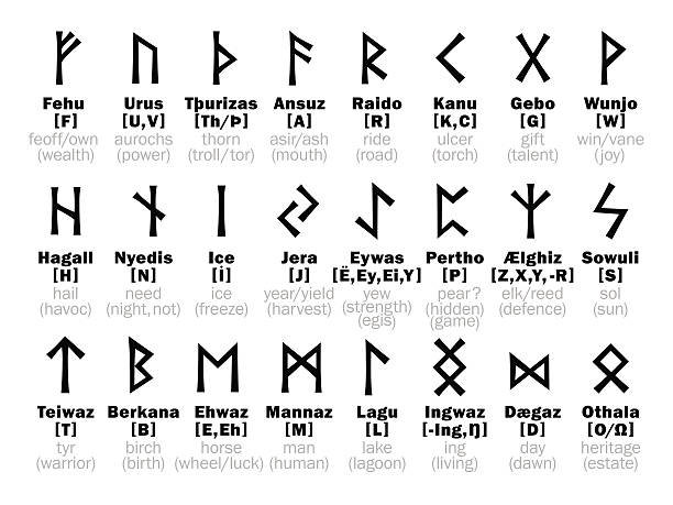 ilustrações, clipart, desenhos animados e ícones de futhark runic alfabeto e sua interpretação sorcery - viking