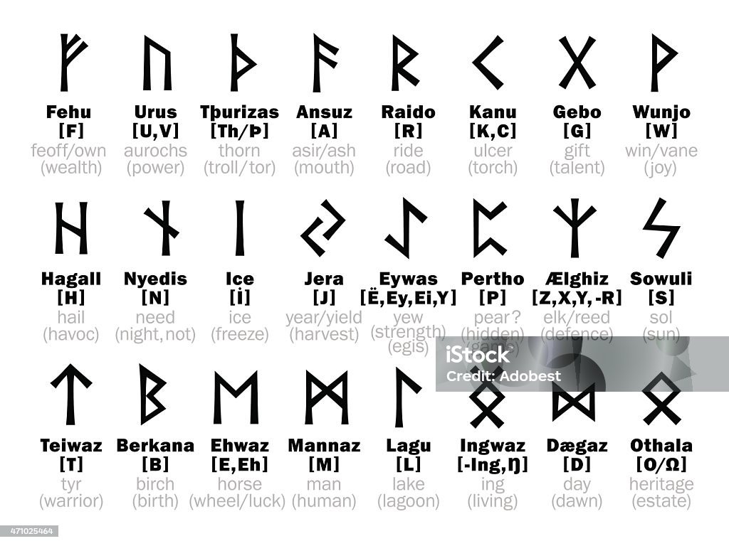 FUTHARK Runic Alphabet and its Sorcery interpretation FUTHARK  Runes stock vector