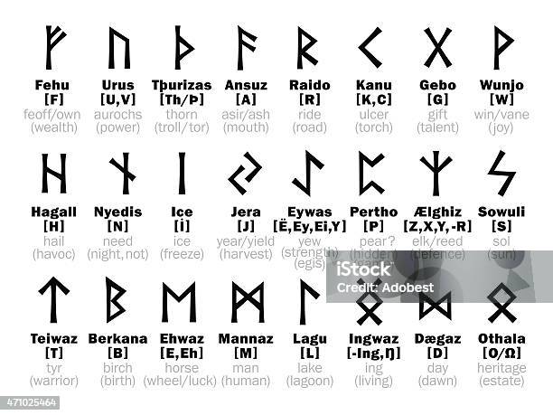 Futhark Runic Alphabet And Its Sorcery Interpretation Stock Illustration - Download Image Now