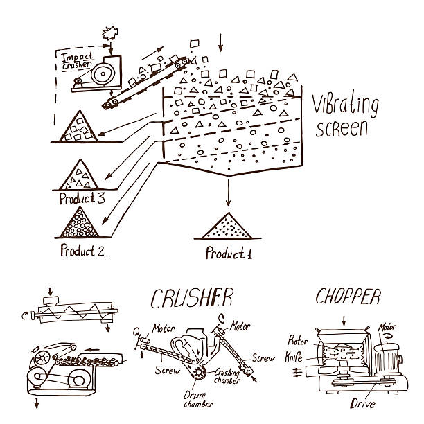 crushing and grinding materials,  sketch of the grinding proces crushing and grinding materials,  ballast stock illustrations