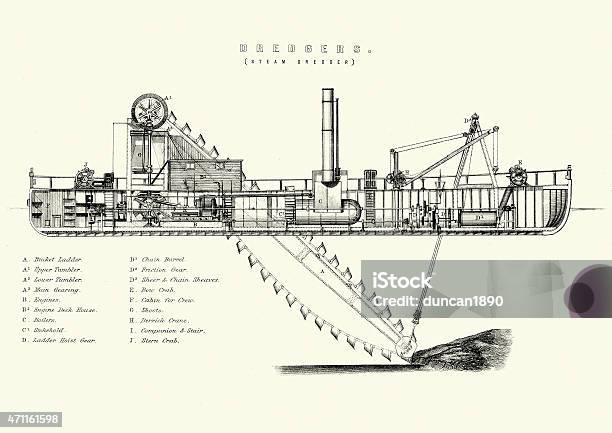 19th Century Steam Dredger Stock Illustration - Download Image Now - Industrial Ship, Retro Style, 19th Century