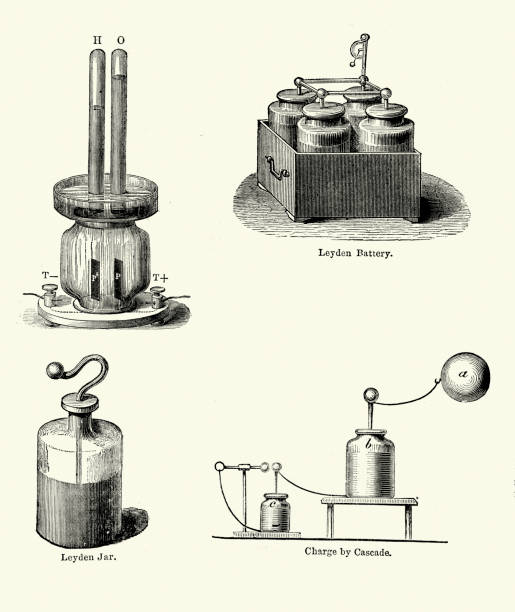 Victorian battery and Leyden jar Vintage engraving of a Victorian battery and Leyden jar. Leyden jar, or Leiden jar, is a device that "stores" static electricity between two electrodes on the inside and outside of a glass jar. It was the original form of a capacitor. leyden jar stock illustrations