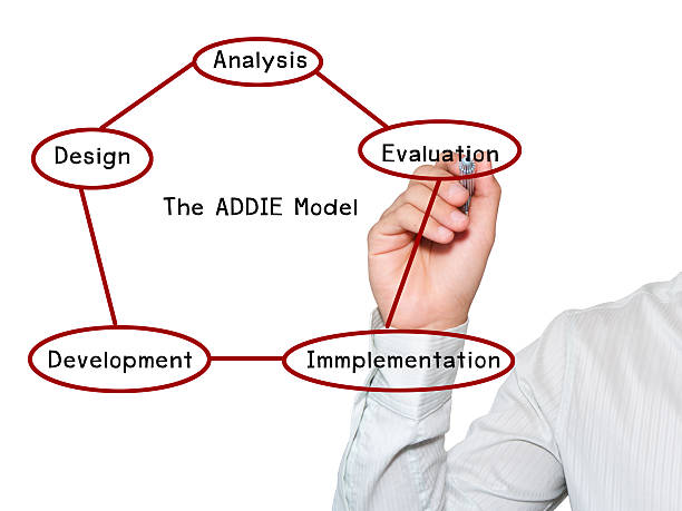Hand write Addie model for business success