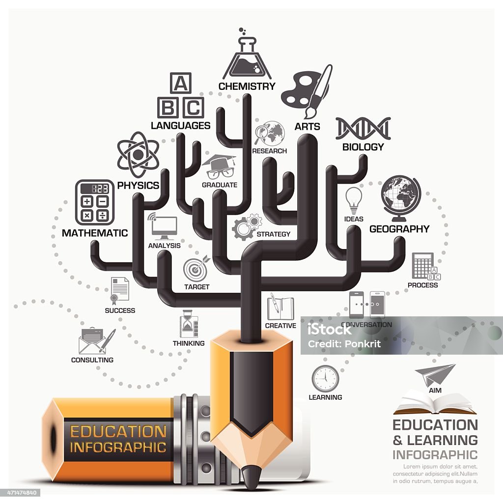 Graphics Used In Learning Process Education Learning Step Infographic With Tree Pencil Lead Subject ...