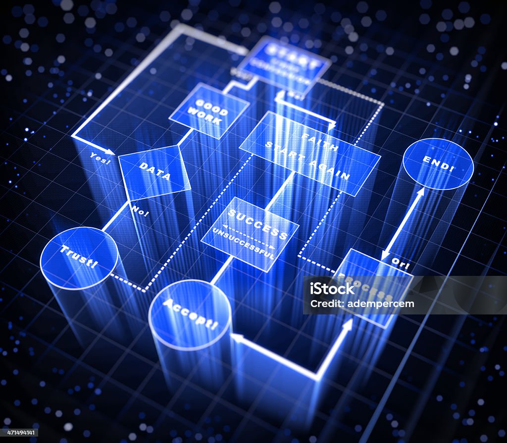 Flowing Chart  The End Stock Photo