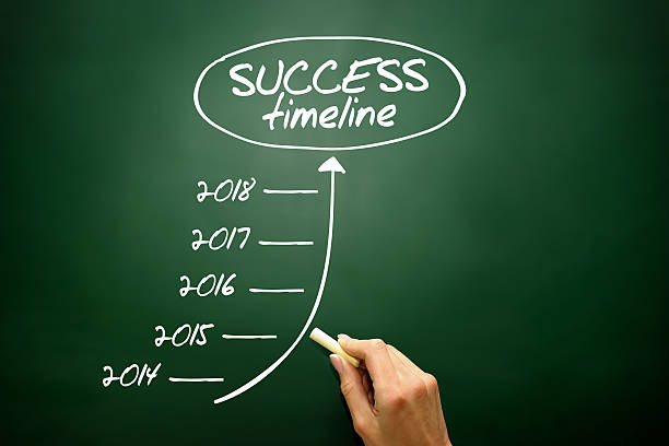Success Handwriting timeline of Success concept, business strategy on blackboard.. 2014 stock pictures, royalty-free photos & images