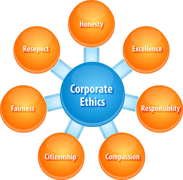 istock Corporate ethics business diagram illustration 471575848