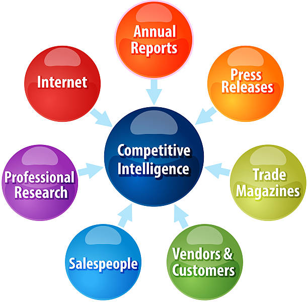 istock Competitive intelligence business diagram illustration 471575870