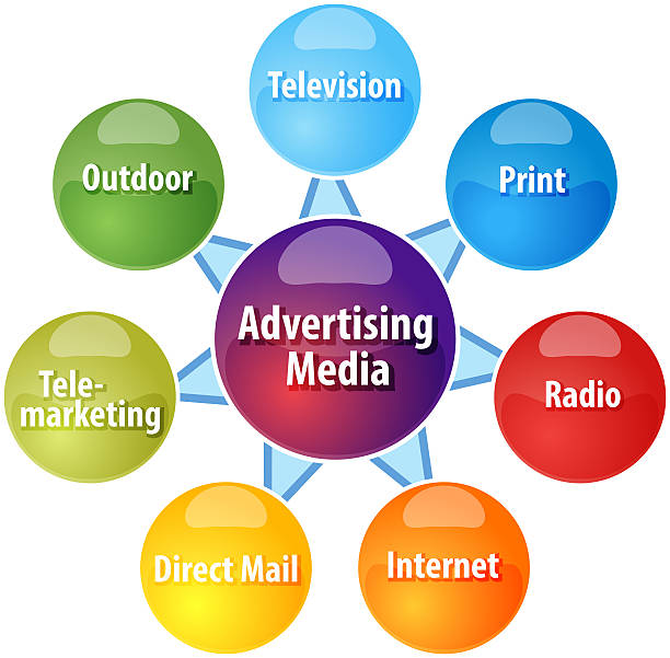 istock Advertising media business diagram illustration 471575876