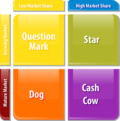 business strategy concept infographic diagram illustration of growth share matrix