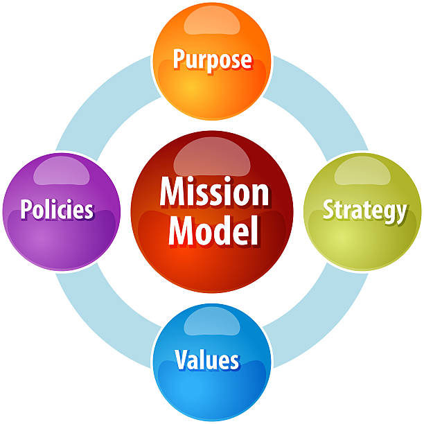 istock Mission model business diagram illustration 471576052