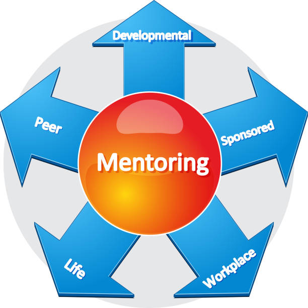 istock Mentoring usage business diagram illustration 471576094