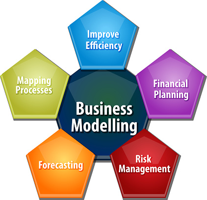 business strategy concept infographic diagram illustration of business modelling