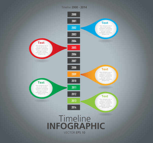 Infographic Comparing Years 100+ Past Present Future Infographic Stock Illustrations, Royalty-Free ...
