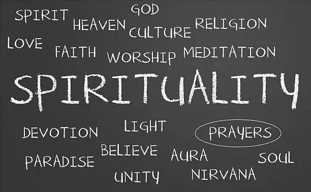 Photo of Spirituality word cloud