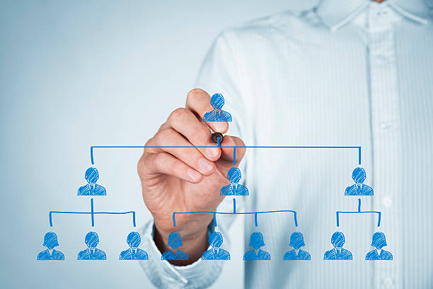Leader and CEO CEO, leadreship and corporate hierarchy concept - recruiter complete team by one leader person (CEO). multi level marketing stock pictures, royalty-free photos & images