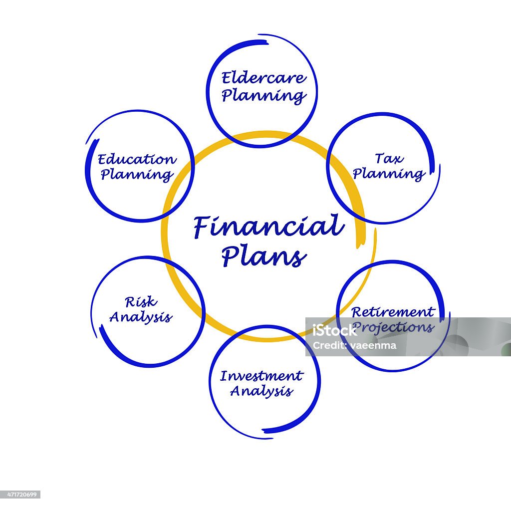 Planification financière - Photo de Analyser libre de droits