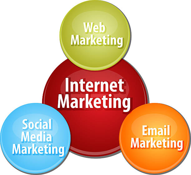 istock Internet marketing business diagram illustration 471825032
