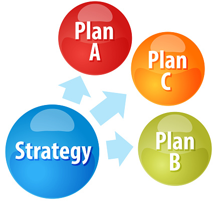 business strategy concept infographic diagram illustration of strategy options planning alternatives
