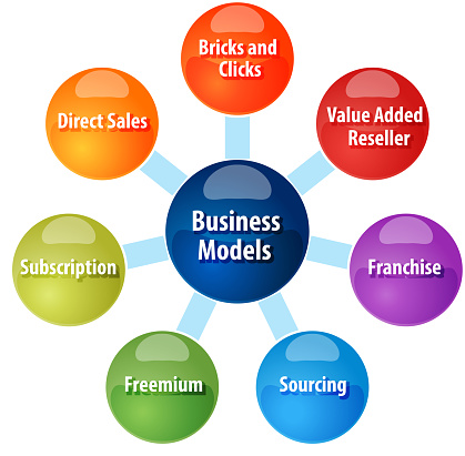 business strategy concept infographic diagram illustration of types of business models