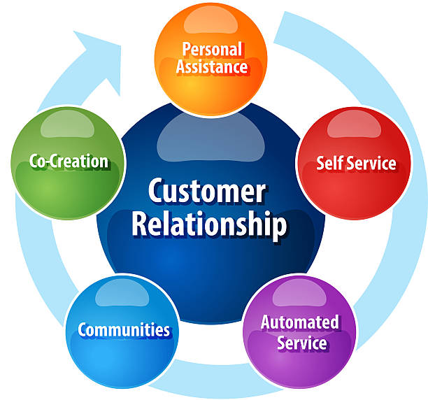 istock Customer relationship business diagram illustration 471825382