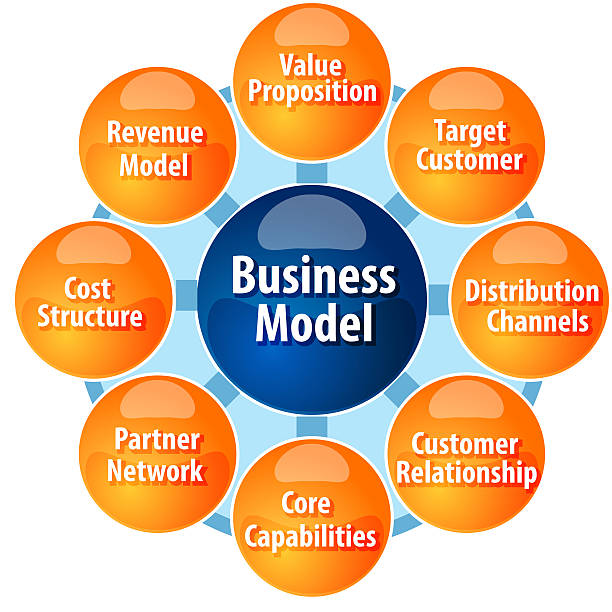 istock Business model components business diagram illustration 471825388