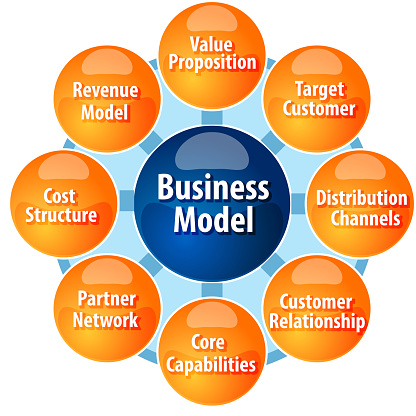 business strategy concept infographic diagram illustration of business model components parts