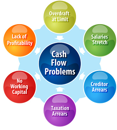 business strategy concept infographic diagram illustration of cash flow problems facing business