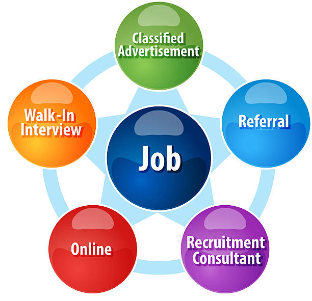 istock Finding job business diagram illustration 471829134