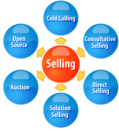 business strategy concept infographic diagram illustration of methods of selling sales
