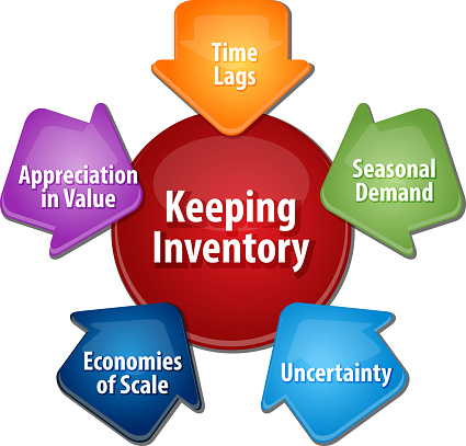 business strategy concept infographic diagram illustration of reasons for keeping stock inventory