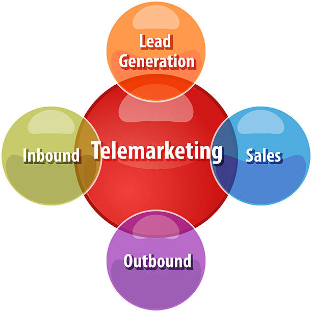 istock Telemarketing types business diagram illustration 471829174