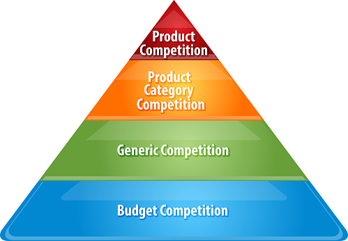 business strategy concept infographic diagram illustration of competition levels pyramid