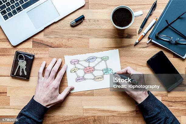 Social Media Strategy Brainstorming Stock Photo - Download Image Now - 2015, Analyzing, Blogging