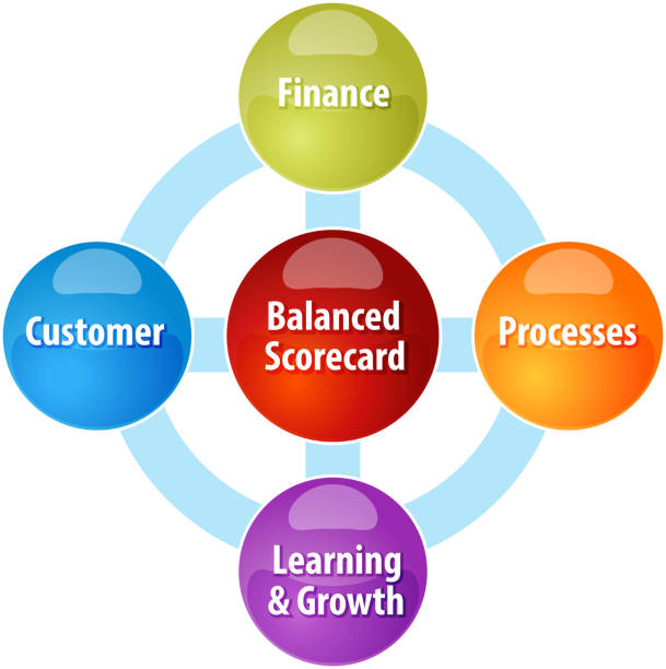Balanced scorecard business diagram illustration