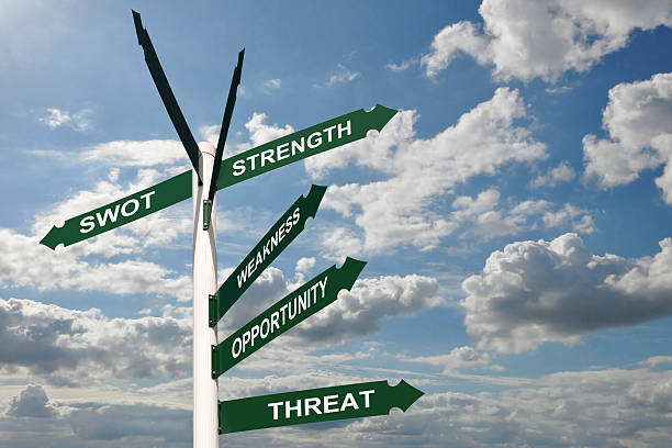 istock SWOT analysis on green road signs, sky background 471930208