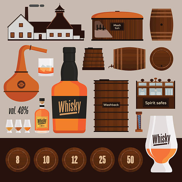 ilustraciones, imágenes clip art, dibujos animados e iconos de stock de la destilería de whisky objetos de producción - alambique