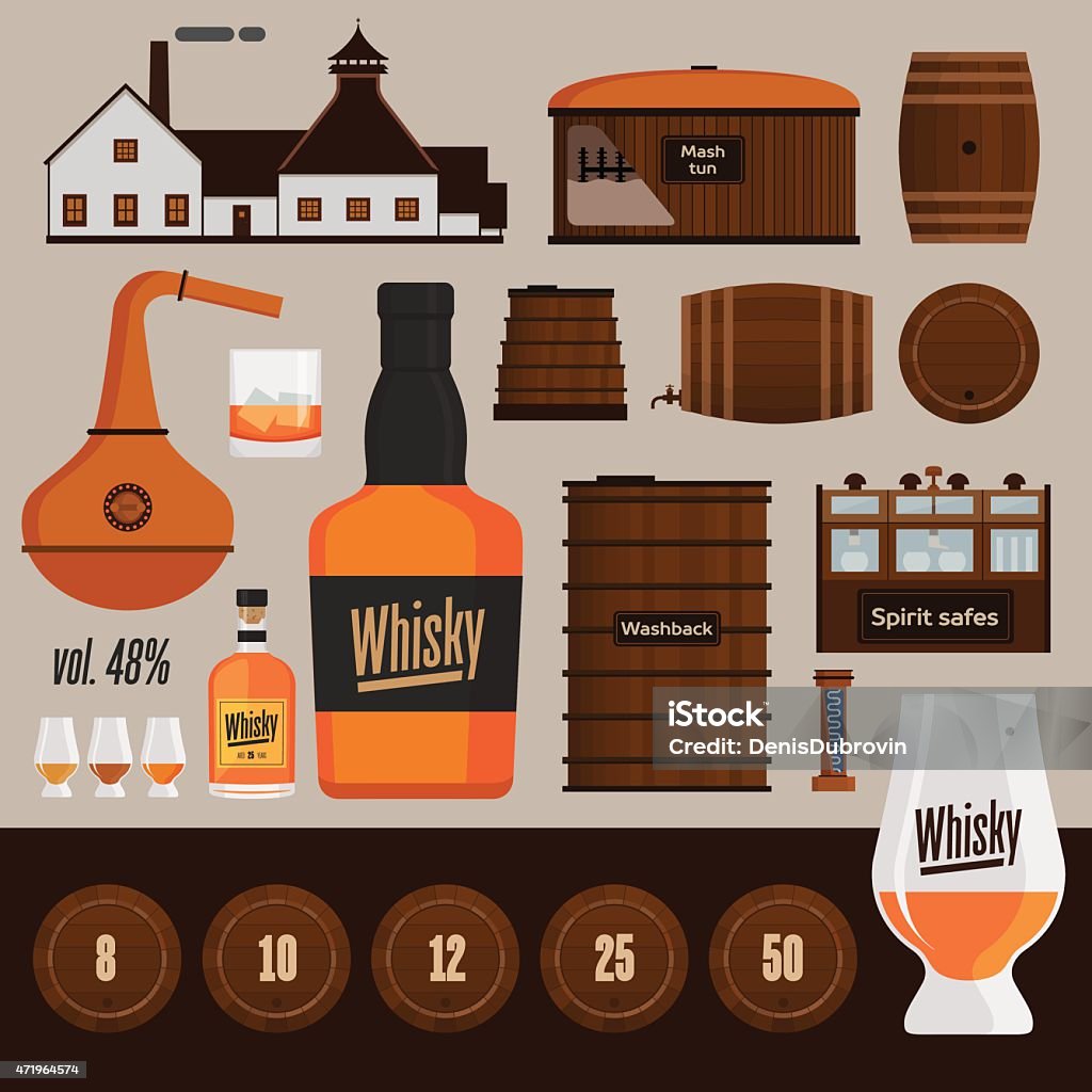 Whisky distillery production objects Distillery production objects including casks, bottles and stills in flat design Whiskey stock vector