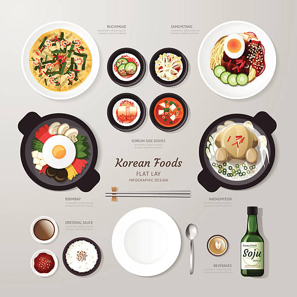 Infographic Korea foods business flat lay idea. Infographic Korea foods business flat lay idea. Vector illustration hipster concept.can be used for layout, advertising and web design. korean food stock illustrations