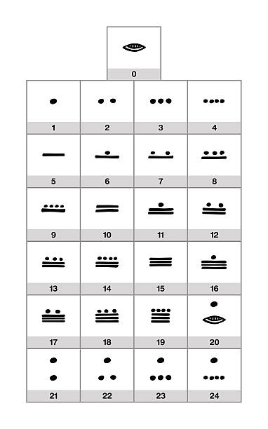 Ilustración de Maya Con Numerales y más Vectores Libres de Derechos de Maya  - Maya, Número, Símbolo - iStock