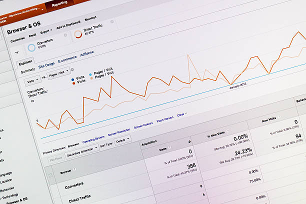 Website Analytics statistics stock photo