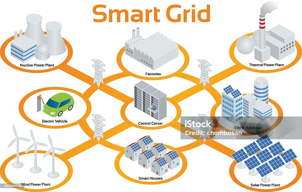Vector illustration of Smart grid Smart Grid Image Illustration, Vector 2015 stock vector