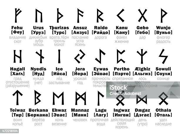 Runico Futhark Runic Alphabet And Its Russian Interpretation Stock ...