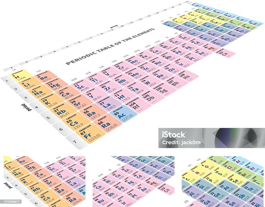 定期テーブルの細部 - 元素周期表のロイヤリティフリーベクトルアート