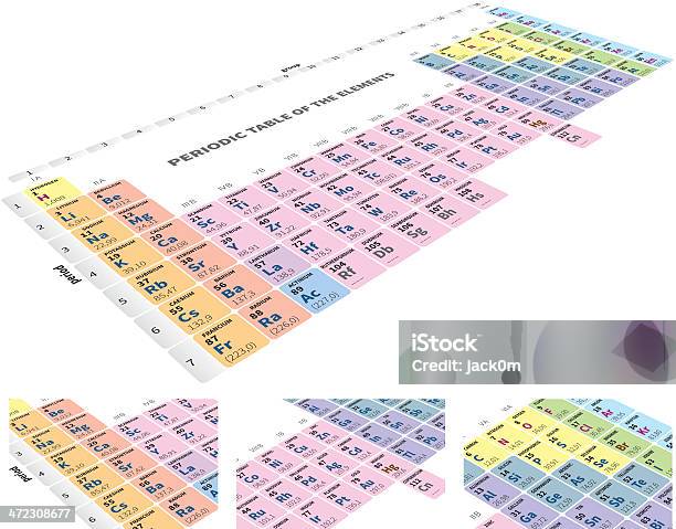 Периодическая Таблица Детали — стоковая векторная графика и другие изображения на тему Периодическая таблица - Периодическая таблица, Металл, Атом