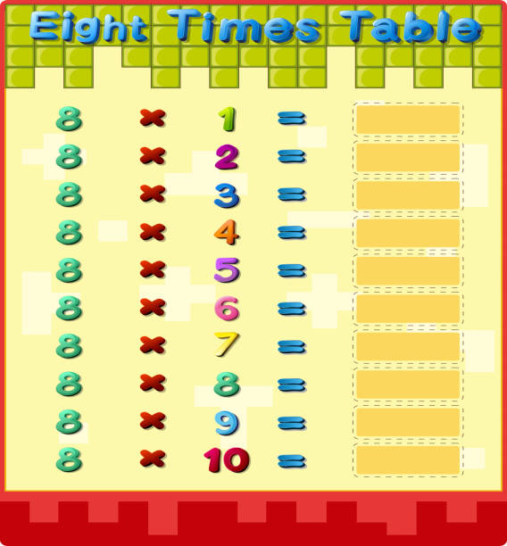Multiplication Table 10000 Multiplication Table 10000x10000