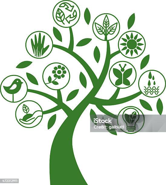 Ecologic ツリー - 持続可能な開発のベクターアート素材や画像を多数ご用意 - 持続可能な開発, 樹木, 水の保全
